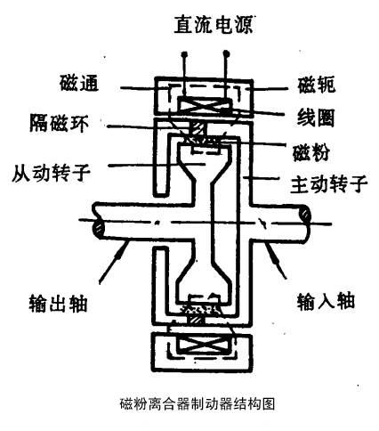 磁粉离合器结构图