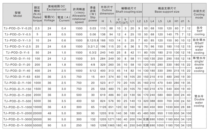 大转矩
和小扭矩磁粉刹车器的参数