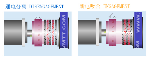 常闭式电磁离合器原理图