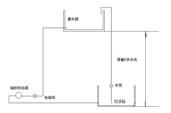 水冷式