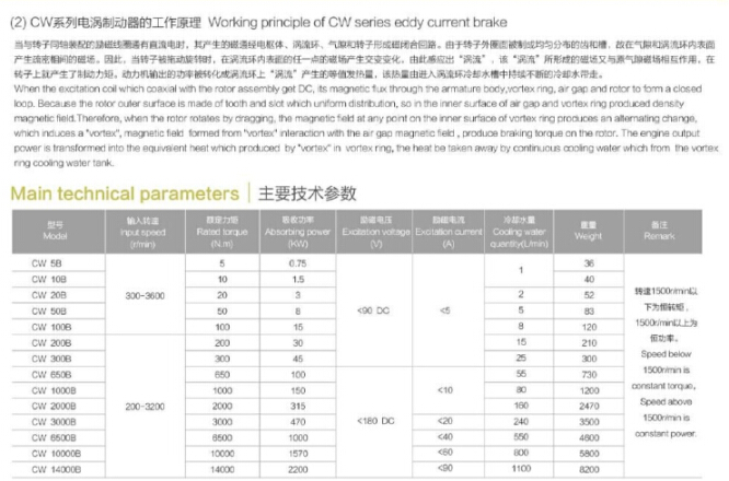 电涡流制动器测试平台规格数据