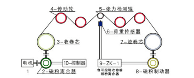 单轴
原理图