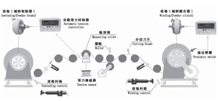 磁粉张力控制器