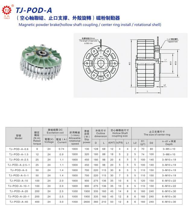 外壳旋转
选型图