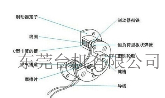 电磁制动器结构图