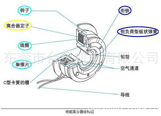 电磁离合器结构图