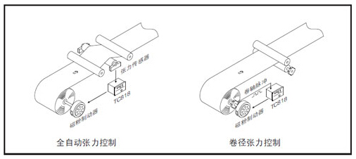 张力控制器