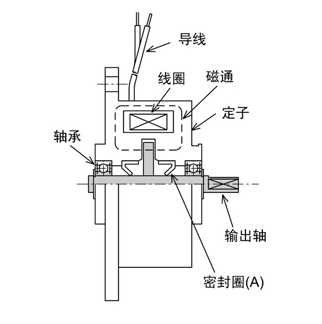 微型