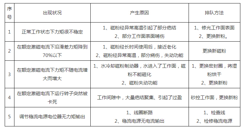 
磁粉离合器常见故障